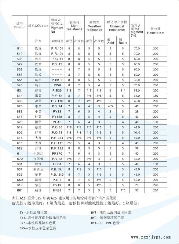 建筑涂料外墙色浆  碳黑505A示例图2