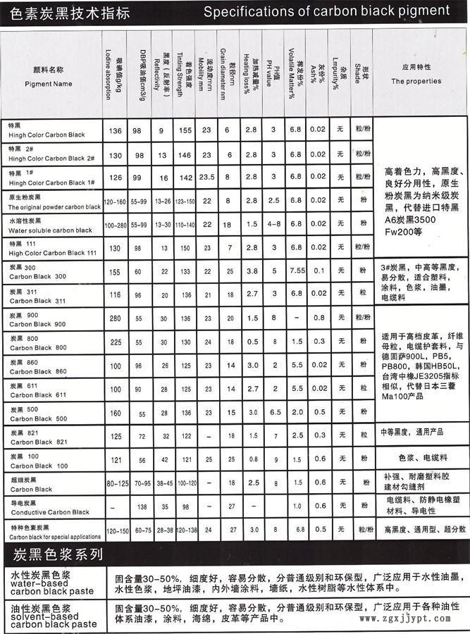 厂家批发各种型号炭黑 颗粒碳黑 色素炭黑 N330炭黑 黑粉示例图2