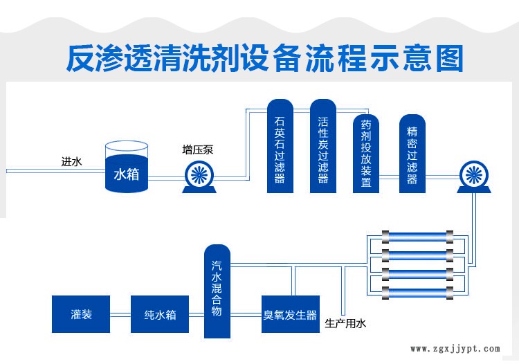 反渗透清洗设备流程示意图.jpg