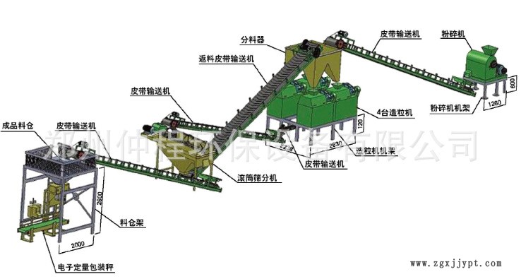 硫酸铵挤压造粒机 炭黑对辊造粒机  有机肥挤压干法造粒机示例图6