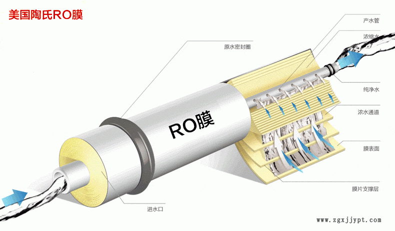 反渗透膜工业膜清洗剂 反渗透膜阻垢剂 工业纯水反渗透膜清洗剂示例图5