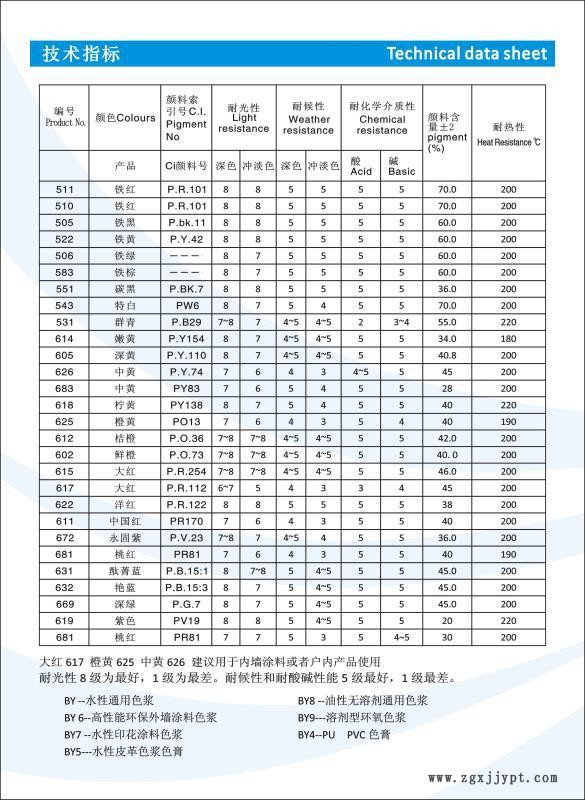 水性无树脂色浆   环保色浆示例图3