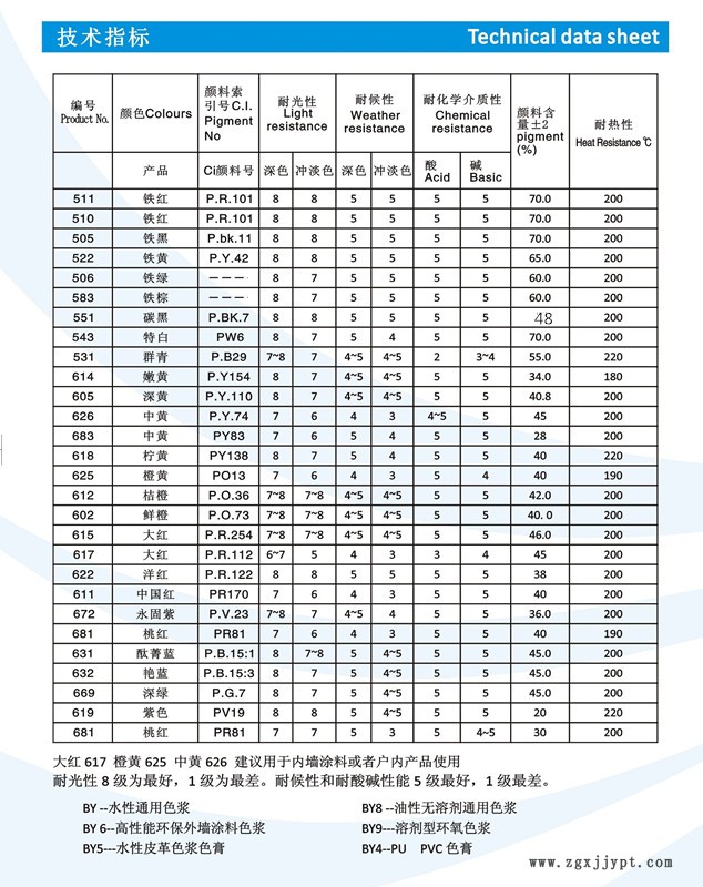 上海百艳内外墙涂色浆,水性色浆,建筑色浆 大红 中黄 酞菁蓝 酞青绿  炭黑色浆  耐候好的户外色浆  技术支持 价格好示例图4