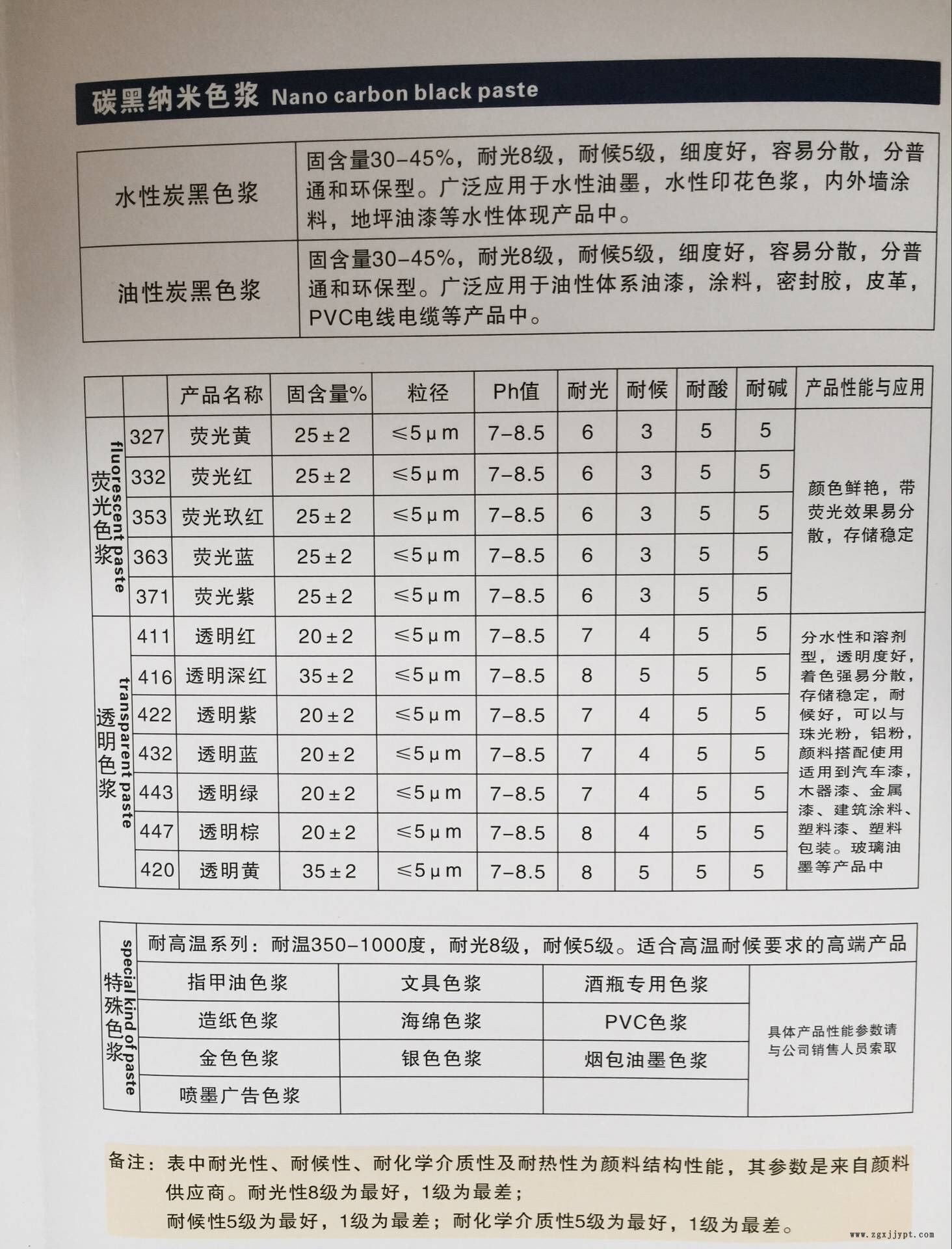 水性色浆 铁红 浅色511示例图3