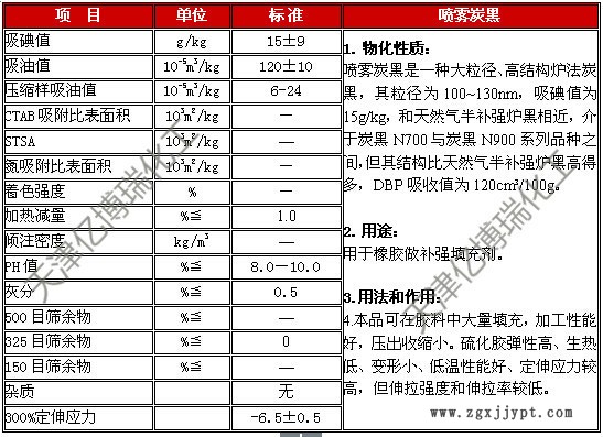 喷雾纳米炭黑回弹型好 军工级民用级炭黑示例图3