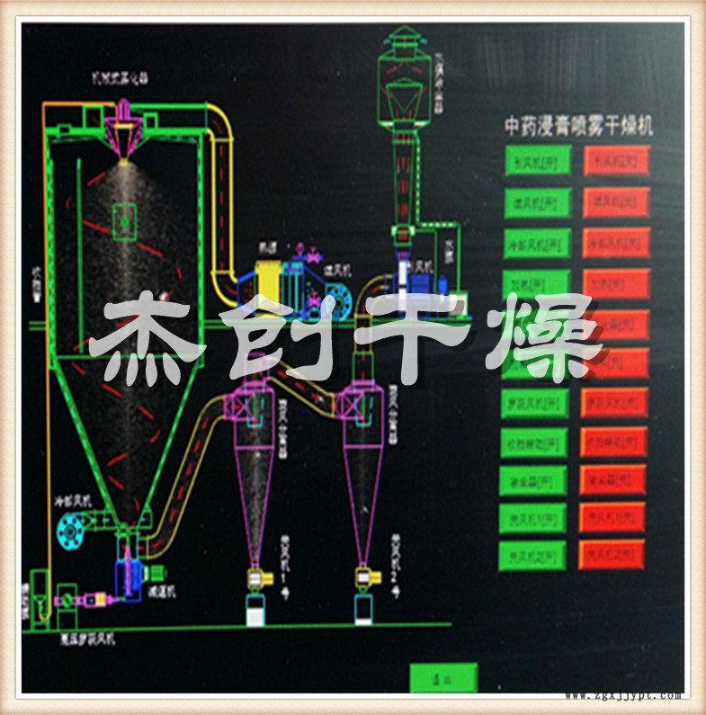 供应炭黑离心喷雾干燥机 炭黑喷雾干燥机 高速离心喷雾干燥机示例图5