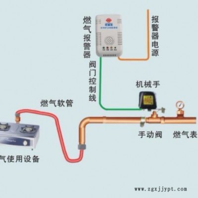 独立型家用可燃气体报警器联动燃气机械手安装简便