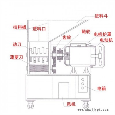 慢速机边粉碎机设备-池州慢速机边粉碎机-劲跃朗机械(查看)