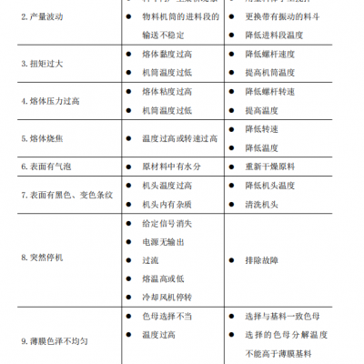 揭阳吹膜机-普同-塑料吹膜机