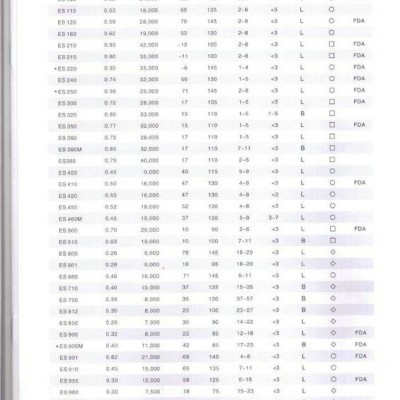 BYK助剂供应商-厦门惠多批发-江西BYK助剂