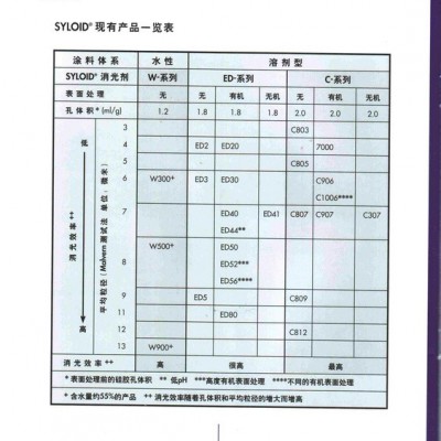 厦门惠多批发(图)-HD-218批发-上海HD-218