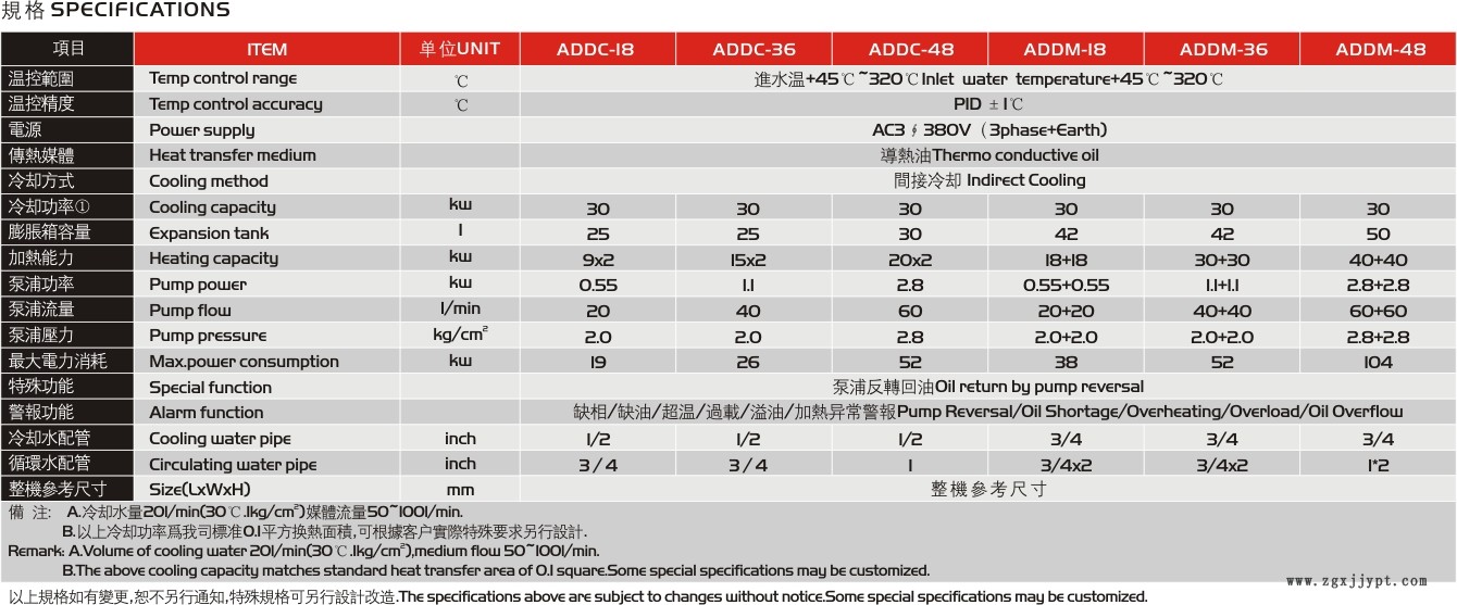 ADD参数.jpg