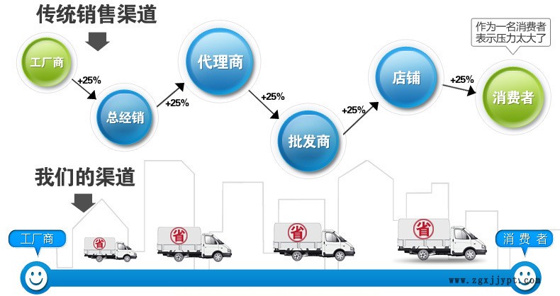 长期供应 东莞液压落地式机械手 自动上料落地式机械手示例图2