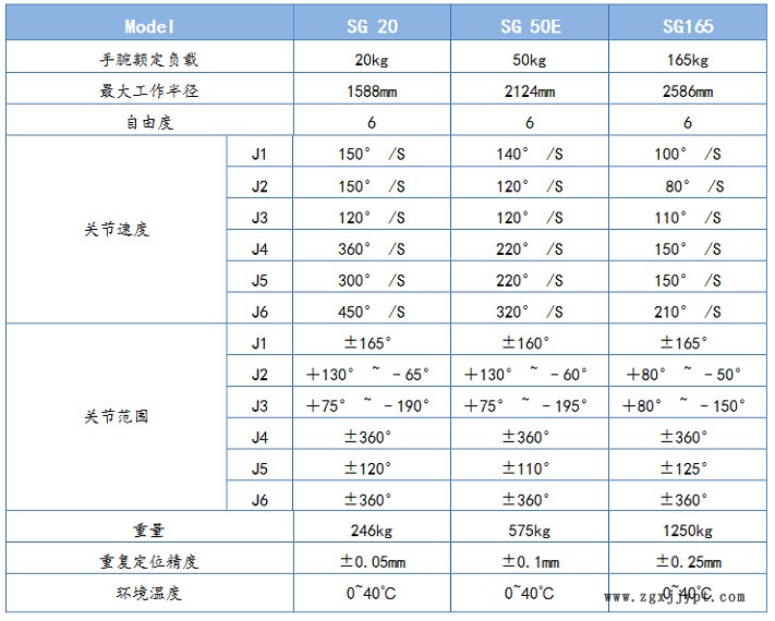 厂家生产全气动助力机械手 全自动机械手 真空吸吊机平衡助力器示例图5