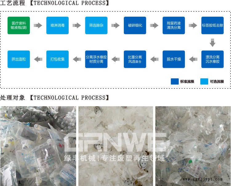 医塑料清洗线工艺流程图
