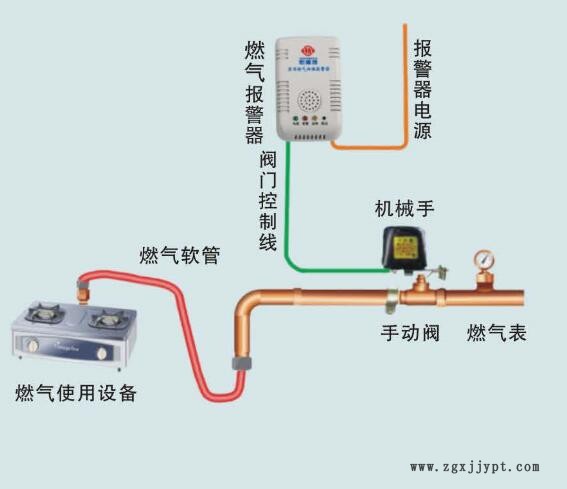 燃气报警器带机械手安装图2.jpg