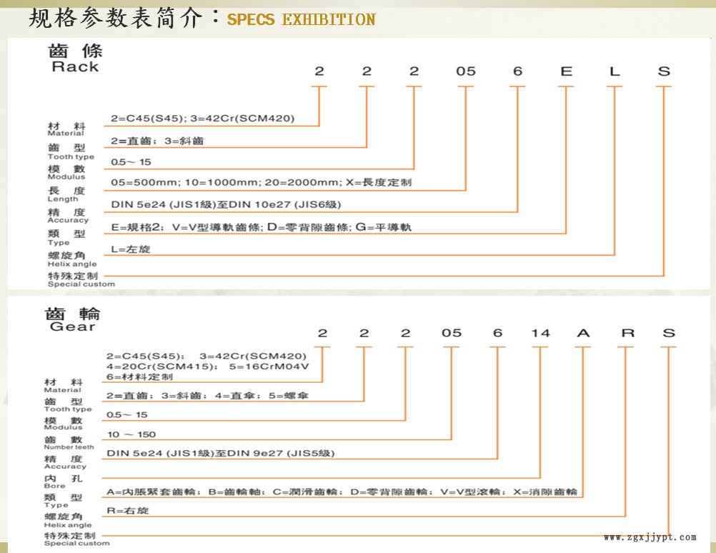 规格参数简介1