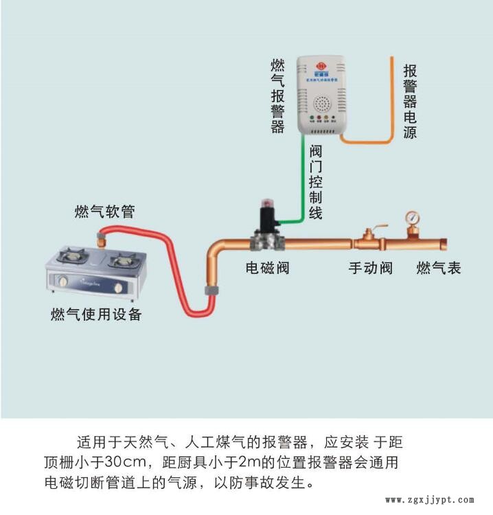 家用燃气报警器电磁阀安装图.jpg