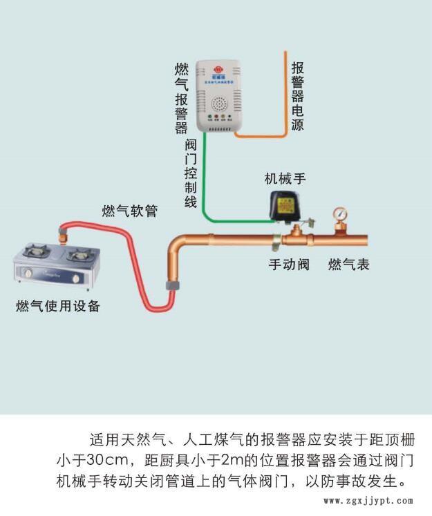 安装报警器带机械手安装1.jpg