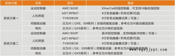 ZS500E注塑机机械手控制系统-1.jpg