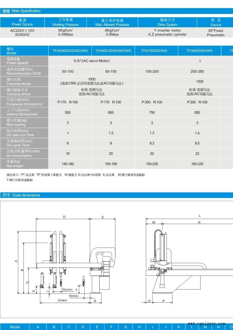 震雄注塑机机械手 机械手工厂示例图2