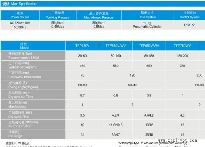 节能机械手 机械手源头工厂 质保一年示例图4