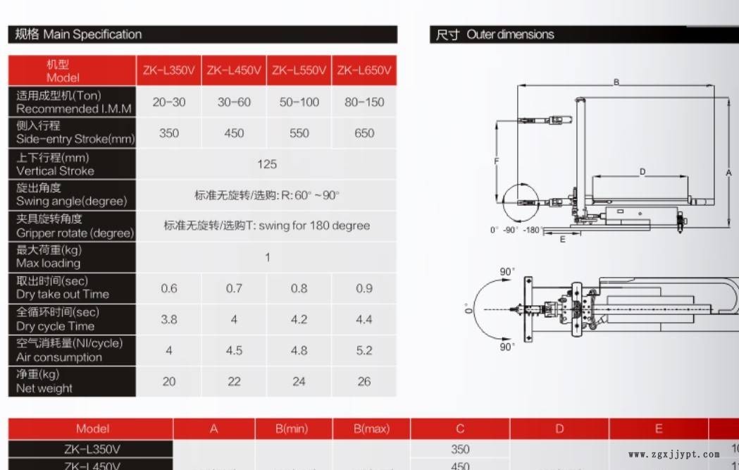 广州惠州东莞深圳机械手生产厂家 批发机械手示例图5