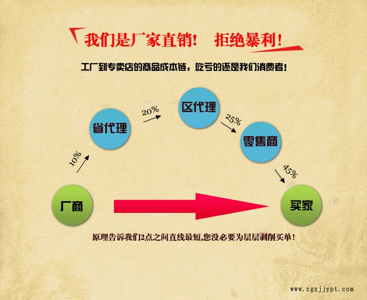 厂家供应011.20.280外齿式回转支承  工业转盘 机械手旋转示例图1