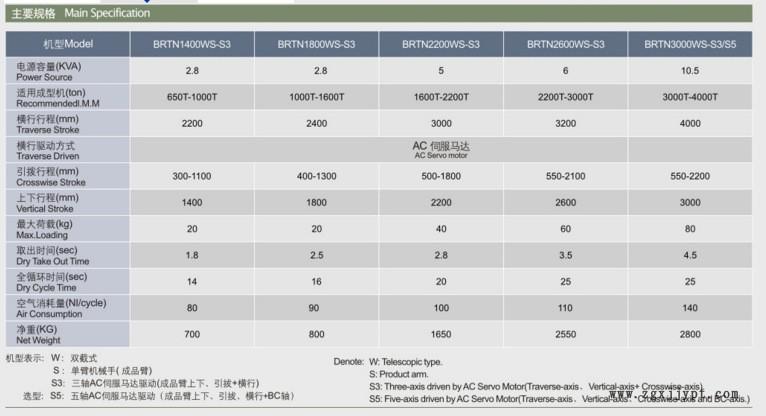 大型CNC全伺服横走式机械手示例图4