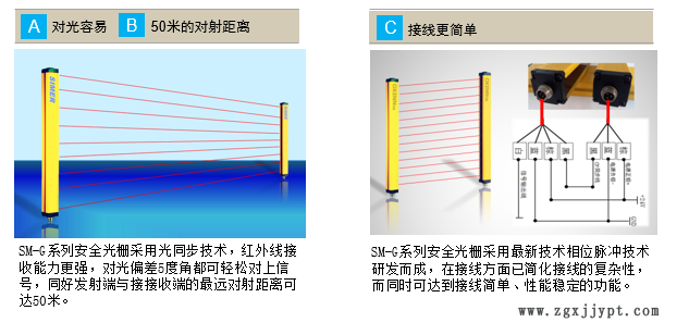 自动化专用安全光幕 进口光幕 机械手专用光幕示例图1