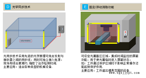 自动化专用安全光幕 进口光幕 机械手专用光幕示例图2