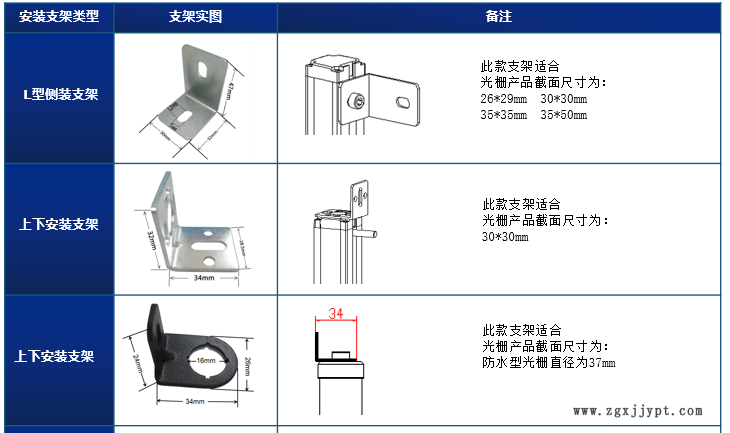 自动化专用安全光幕 进口光幕 机械手专用光幕示例图4