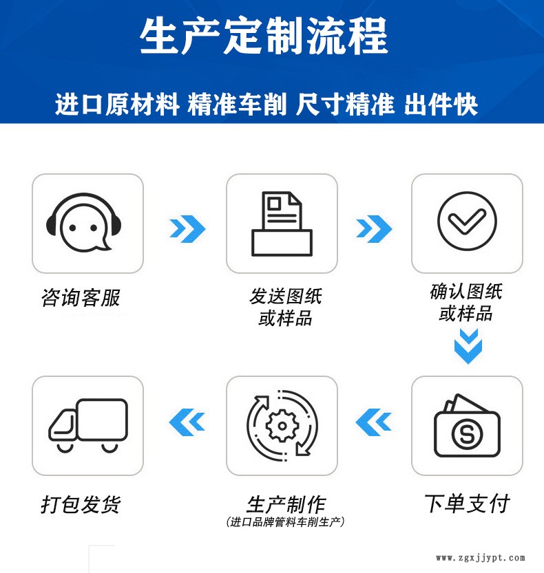 生产定制流程