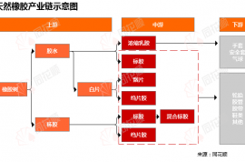 价格前线|9月25日橡胶现货异动提示